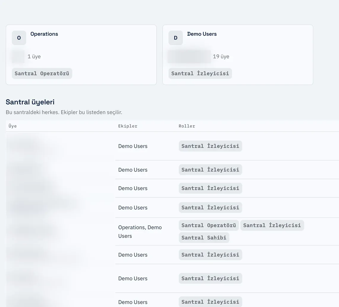 Platform screen. The plant's two teams and its member table: teams, roles (plant operator, plant viewer, plant owner) and status. Member names and emails are hidden.